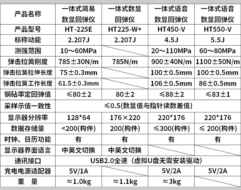 數(shù)顯回彈儀_07